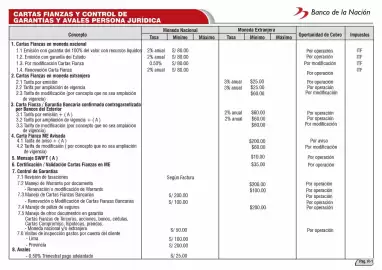Catálogo Banco de la Nación Página 80