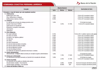 Catálogo Banco de la Nación Página 82
