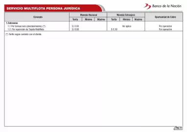Catálogo Banco de la Nación Página 85