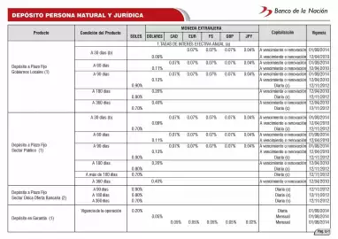 Catálogo Banco de la Nación Página 88