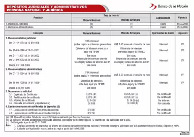 Catálogo Banco de la Nación Página 95