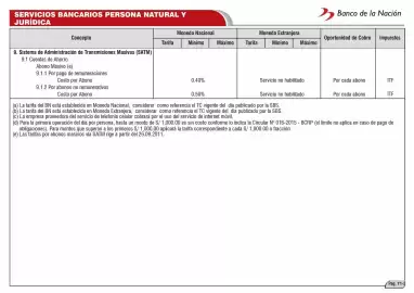 Catálogo Banco de la Nación Página 98