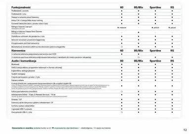Skoda gazetka Strona 13