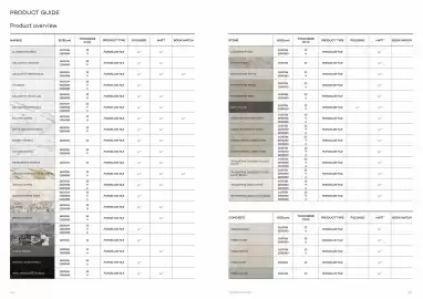 Rak Ceramics catalogue week 4 Page 80