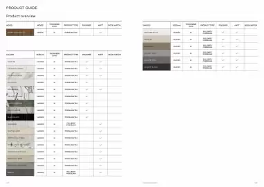 Rak Ceramics catalogue week 4 Page 81