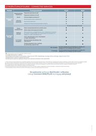 Citroen gazetka | ё-spacetourer Strona 10