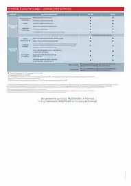 Citroen gazetka | ё-spacetourer Strona 10