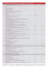Citroen gazetka | ё-spacetourer Strona 3