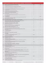 Citroen gazetka | ё-spacetourer Strona 4