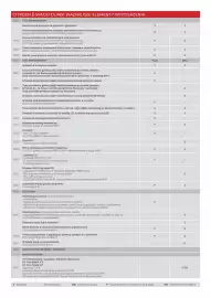 Citroen gazetka | ё-spacetourer Strona 5