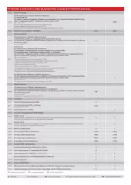 Citroen gazetka | ё-spacetourer Strona 6