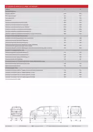 Citroen gazetka | ё-spacetourer Strona 7