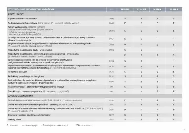 Citroen gazetka | Berlingo/ё-Berlingo Strona 10