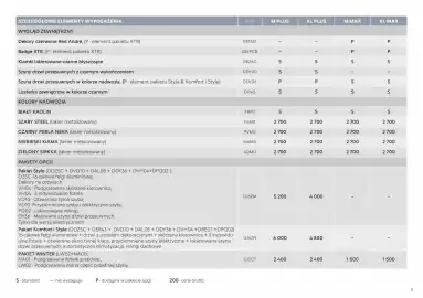 Citroen gazetka | Berlingo/ё-Berlingo Strona 11