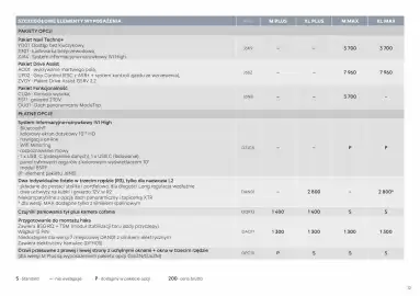 Citroen gazetka | Berlingo/ё-Berlingo Strona 12