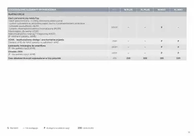 Citroen gazetka | Berlingo/ё-Berlingo Strona 13