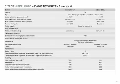 Citroen gazetka | Berlingo/ё-Berlingo Strona 16