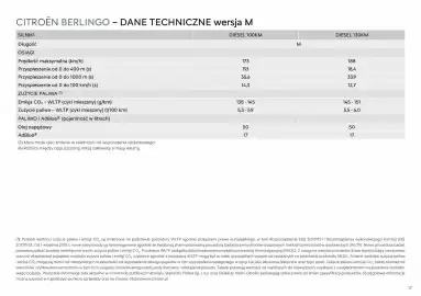 Citroen gazetka | Berlingo/ё-Berlingo Strona 17