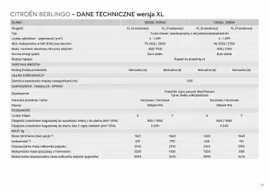 Citroen gazetka | Berlingo/ё-Berlingo Strona 18