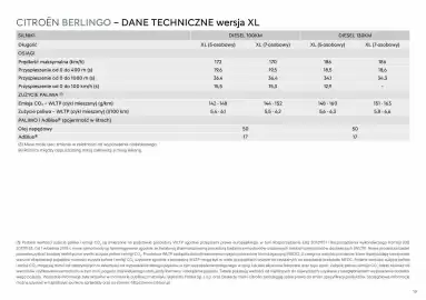 Citroen gazetka | Berlingo/ё-Berlingo Strona 19