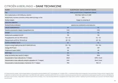 Citroen gazetka | Berlingo/ё-Berlingo Strona 20