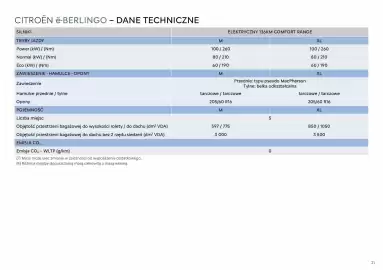 Citroen gazetka | Berlingo/ё-Berlingo Strona 21