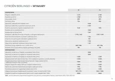 Citroen gazetka | Berlingo/ё-Berlingo Strona 23