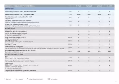 Citroen gazetka | Berlingo/ё-Berlingo Strona 6