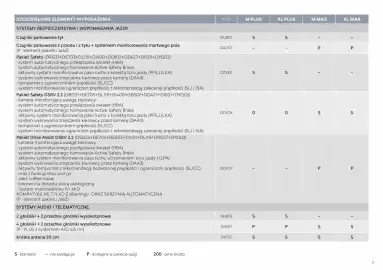 Citroen gazetka | Berlingo/ё-Berlingo Strona 7