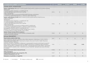 Citroen gazetka | Berlingo/ё-Berlingo Strona 8
