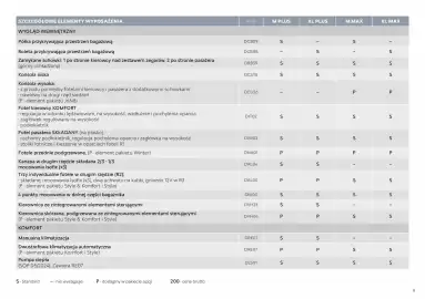 Citroen gazetka | Berlingo/ё-Berlingo Strona 9