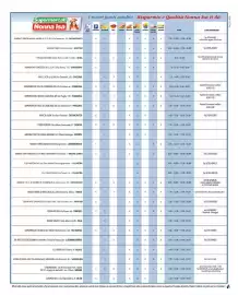 Volantino Supermercati Nonna Isa Pagina 8