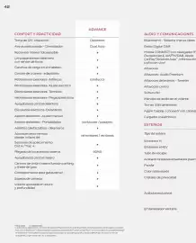 Folleto Honda Página 42