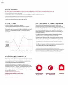 Folleto Honda Página 44