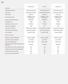 Folleto Honda Página 56