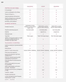 Folleto Honda Página 60