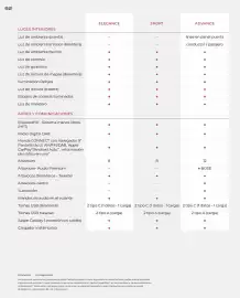 Folleto Honda Página 62