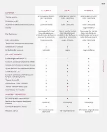 Folleto Honda Página 63