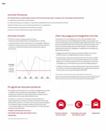 Folleto Honda Página 64