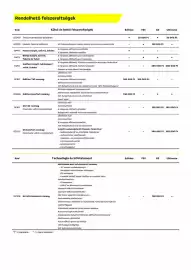 Opel akciós újság | Corsa Oldal 5