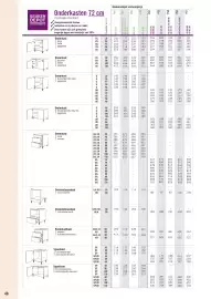 Keukendepot folder Pagina 25
