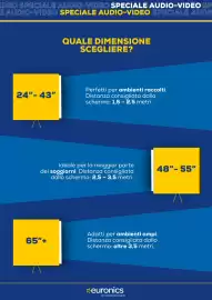 Volantino Euronics Pagina 3