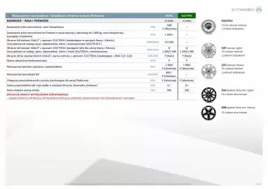 Citroen gazetka | Jumper podwozie, plarforma, zabudowy fabryczne Strona 10