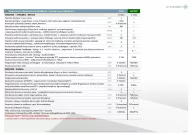 Citroen gazetka | Jumper podwozie, plarforma, zabudowy fabryczne Strona 11