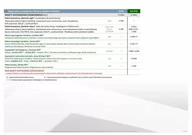 Citroen gazetka | Jumper podwozie, plarforma, zabudowy fabryczne Strona 14