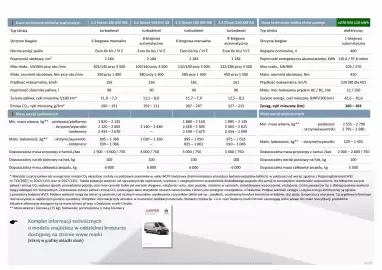 Citroen gazetka | Jumper podwozie, plarforma, zabudowy fabryczne Strona 15