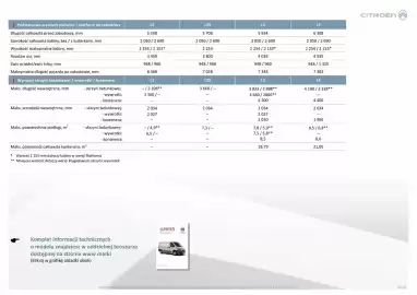Citroen gazetka | Jumper podwozie, plarforma, zabudowy fabryczne Strona 16