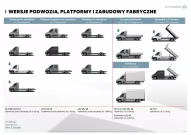 Citroen gazetka | Jumper podwozie, plarforma, zabudowy fabryczne Strona 4