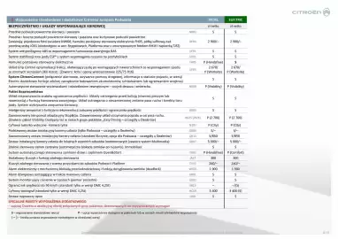 Citroen gazetka | Jumper podwozie, plarforma, zabudowy fabryczne Strona 8