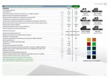Citroen gazetka | Jumper podwozie, plarforma, zabudowy fabryczne Strona 9